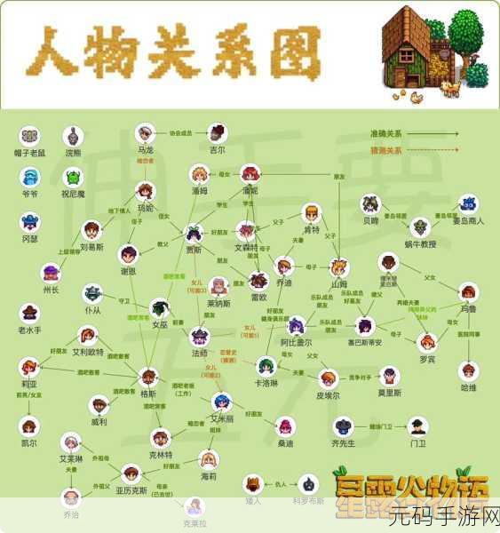 星露谷物语,法师与乞丐实力大揭秘