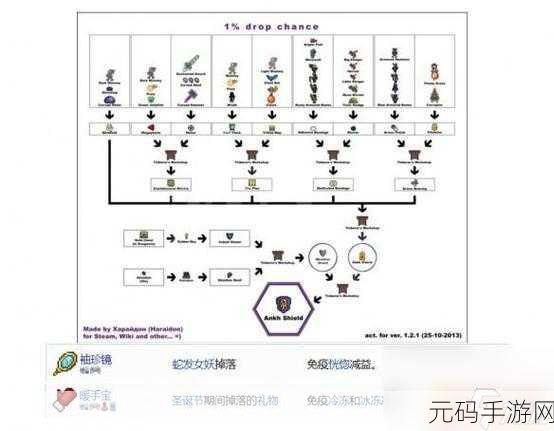 泰拉瑞亚,探索强力手套的合成奥秘