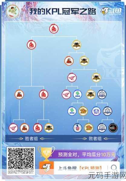破晓序列火系阵容配队秘籍大公开