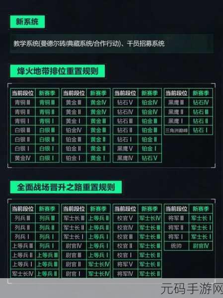 三角洲行动新手开局摸金秘籍大公开
