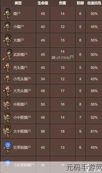 泰拉瑞亚,防御与伤害的深度权衡