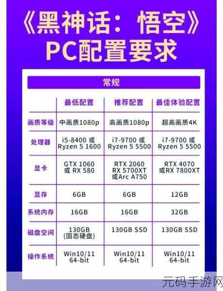 畅玩无生者，所需配置大揭秘