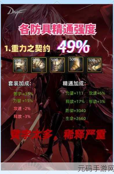 DNF 各区土豪实力大揭秘，你想知道的都在这里