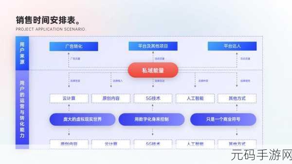 域极天下新篇开启，探索研究所经营新纪元