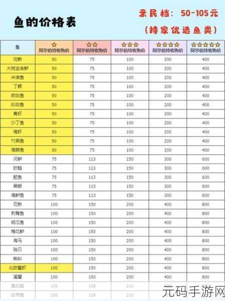 心动小镇钓真白鲑全攻略，技巧与秘诀大公开