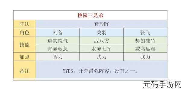 三国谋定天下 S3 乐进大乔阵容深度剖析与实战攻略