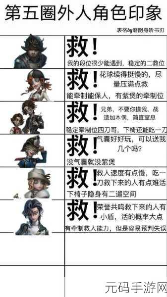 深度解析第五人格佣兵弦音畸变，玩法与技巧全指南