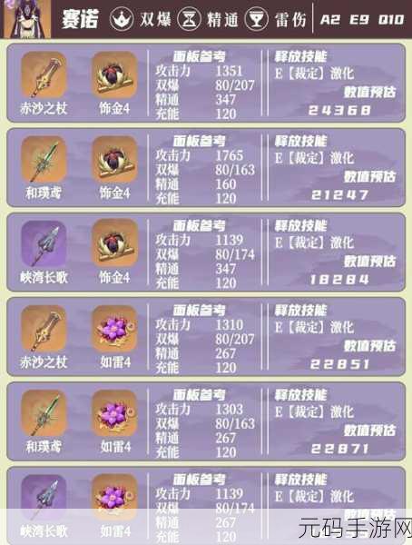 伏魔诀雷系迁山直伤流功法完美搭配指南