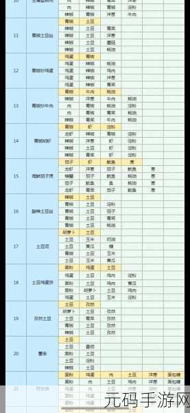 魔卡少女樱回忆钥匙手游,可乐鸡翅的烹饪秘籍