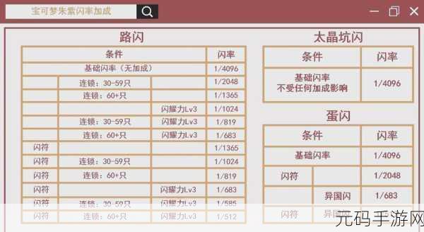 宝可梦朱紫九八酒吧料理效果全解析