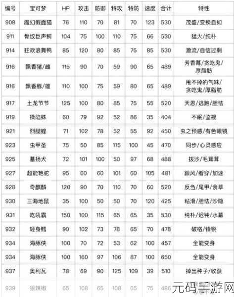 宝可梦朱紫九八酒吧料理效果全解析