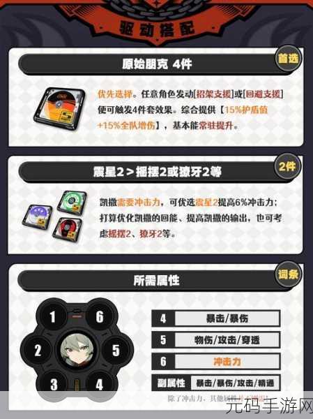 绝区零,凯撒装备搭配秘籍大公开