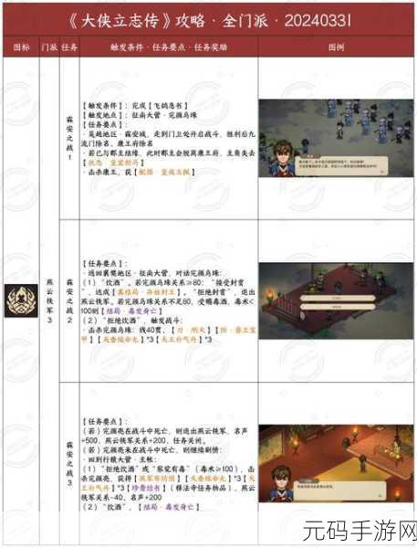 活侠传，风雨山武林大会全攻略指南