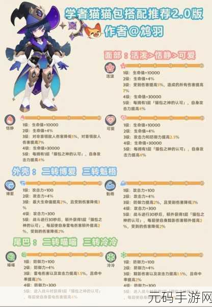 出发吧麦芬,最强职业全解析,助你称霸游戏世界
