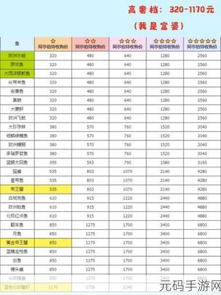 心动小镇茴鱼垂钓全攻略，位置、时间与技巧大揭秘