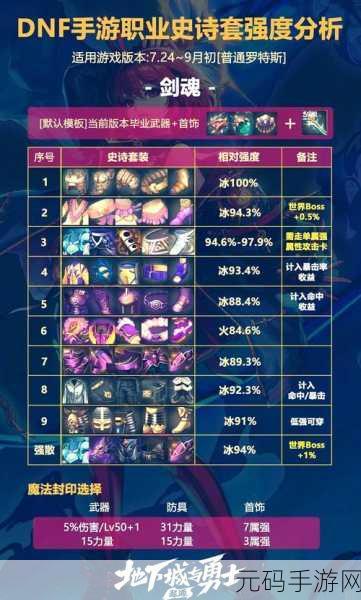 DNF 铁马 B 升级顺序全解析，手游玩家必看