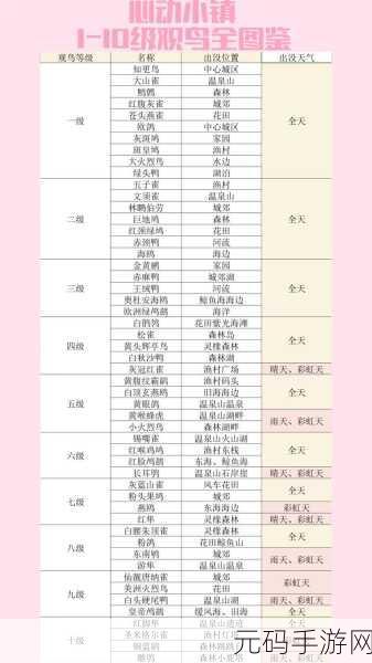 心动小镇沙滩乐园手册解锁全攻略
