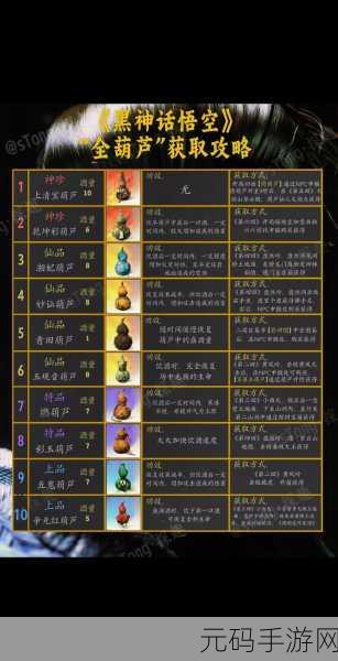 黑神话悟空,妙仙葫芦收集全指南