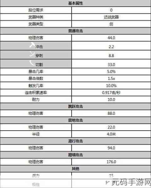 星际战甲新手必备,武器攻略全解析