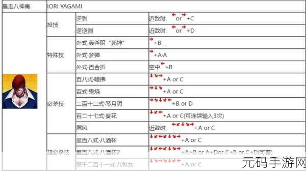 拳皇 97 角色连招秘籍大揭秘