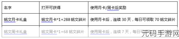 王者荣耀国际服周卡激活全攻略指南