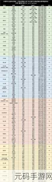 三国志战略版 PK 赛季，蜀枪阵容称霸 T0 秘籍