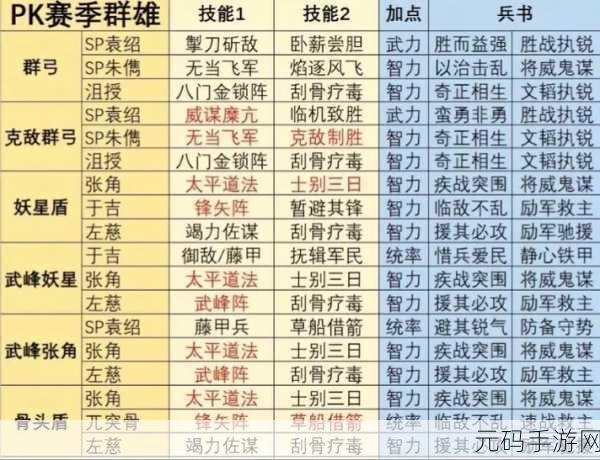 三国志战略版 PK 赛季，蜀枪阵容称霸 T0 秘籍