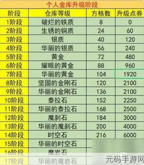 DNF 手游金库外观大赏及最佳选择指南