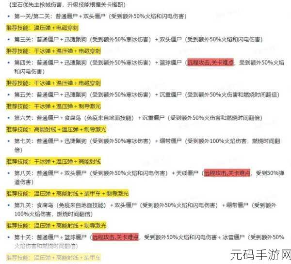勇战深渊僵尸，向僵尸开炮通关秘籍大揭秘