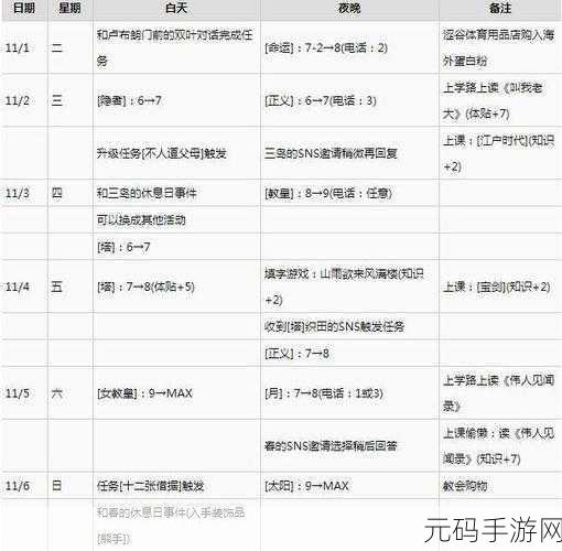 女神异闻录 5 皇家版课堂问题全攻略