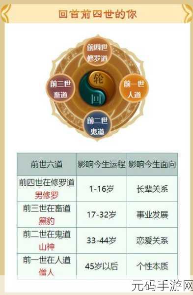 探秘上古宗门弟子机缘属性的奇妙作用