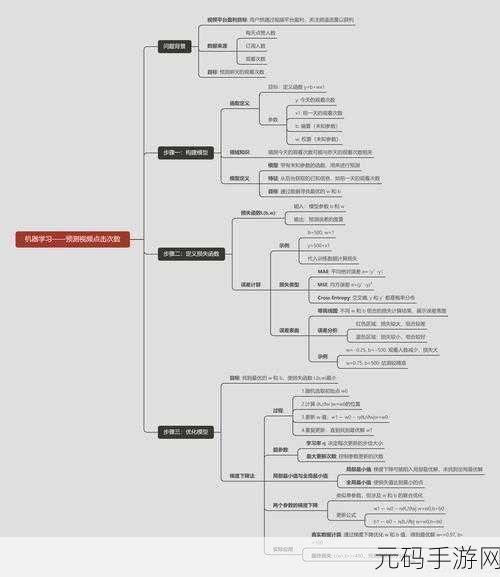 第一后裔,深度解析模块分解秘籍