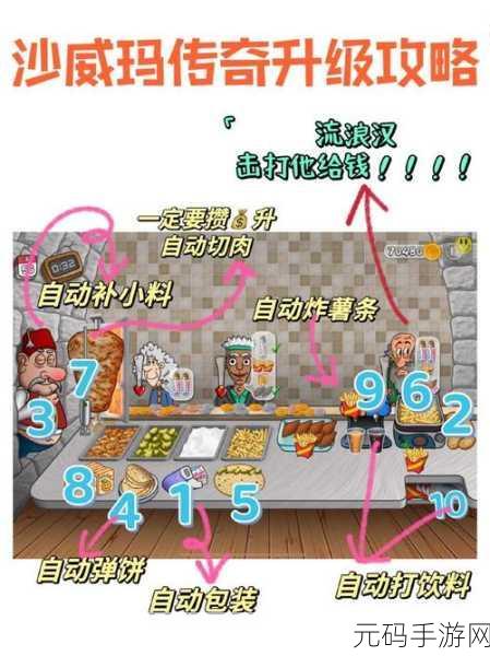 沙威玛传奇手游等级飙升秘籍大公开
