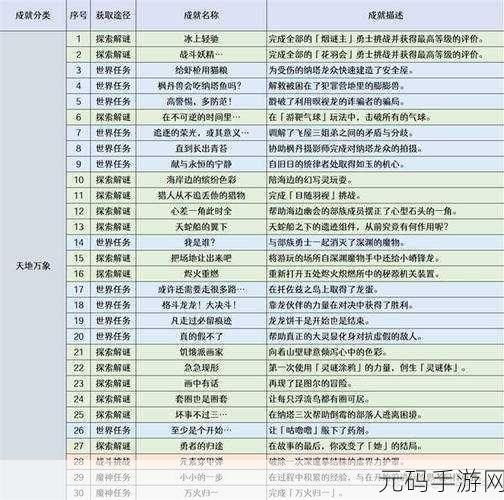 原神原信奉还成就达成全攻略