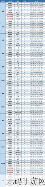 宝可梦大集结新手必知，强力阵容搭配秘籍