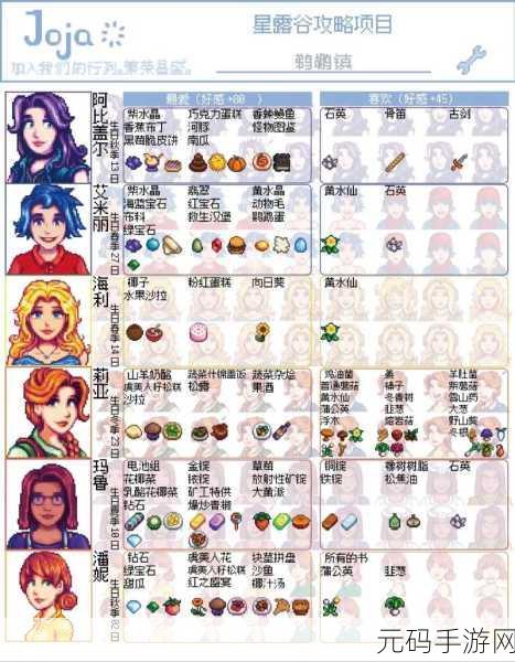 星露谷物语人物喜好全解析,助你轻松攻略