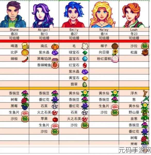 星露谷物语人物喜好全解析,助你轻松攻略