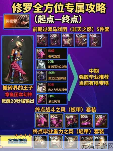 DNF 手游灵魂合成地点全攻略