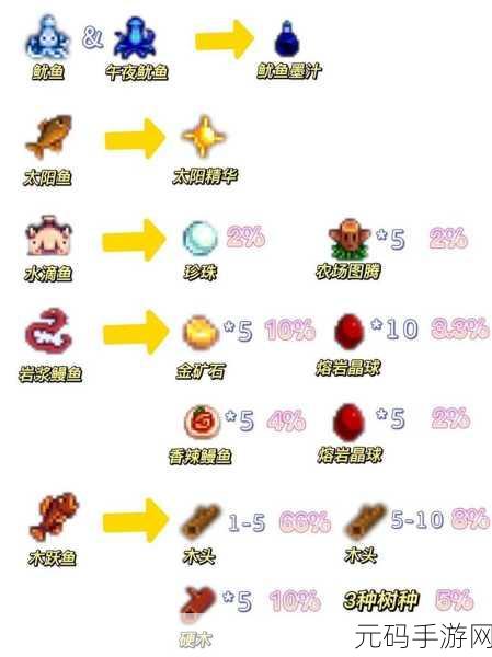 星露谷物语中海藻的神秘分布与获取秘籍