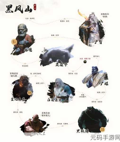 黑神话悟空君子牌获取全攻略，你不能错过！
