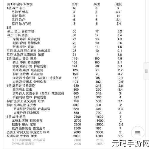 地下城堡 3 魂之诗女巫之夜幻象全解析通关指南