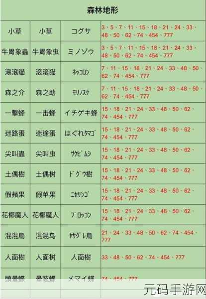王都创世录,轻松获取海量铜币秘籍