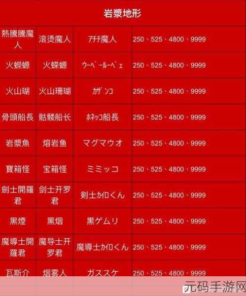 王都创世录,轻松获取海量铜币秘籍