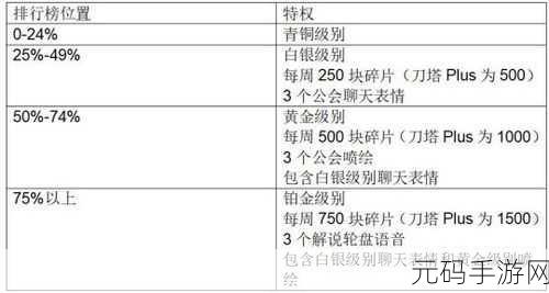中国式网游 CE 修改余额秘籍大揭秘