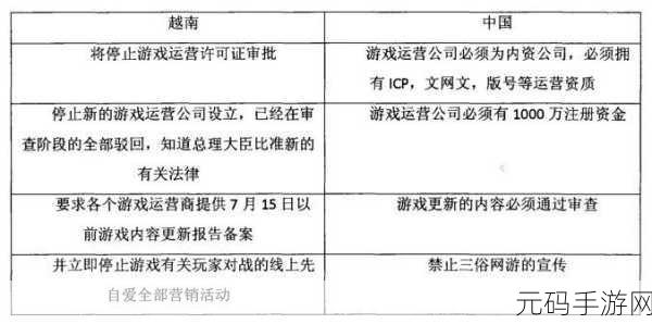 中国式网游 CE 修改余额秘籍大揭秘