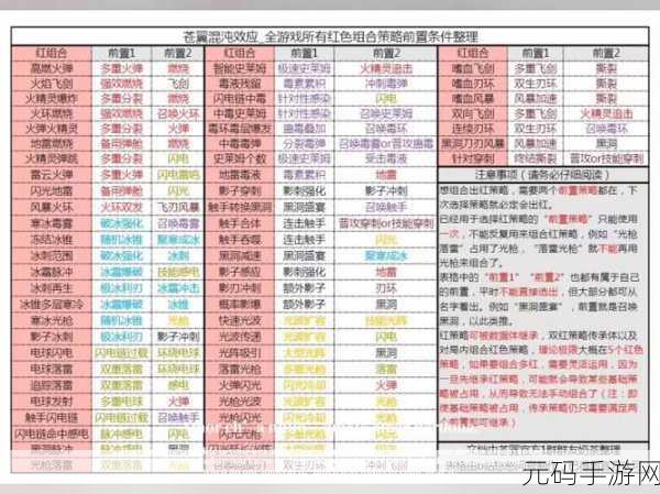 苍翼混沌效应全人物解锁秘籍大公开
