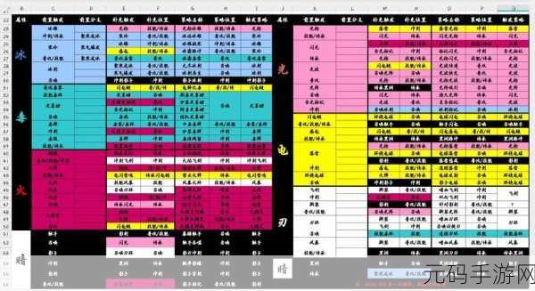 苍翼混沌效应全人物解锁秘籍大公开