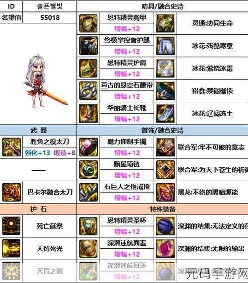 DNF 手游，解析融合辅助装备的最佳选择