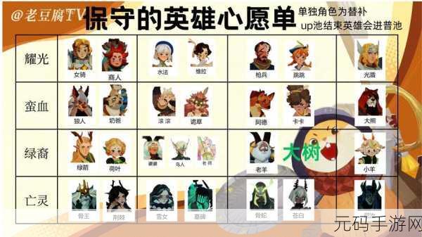 剑与远征启程心愿单选择全攻略