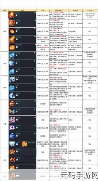 剑灵 2 手游极速升级秘籍,全方位攻略指南